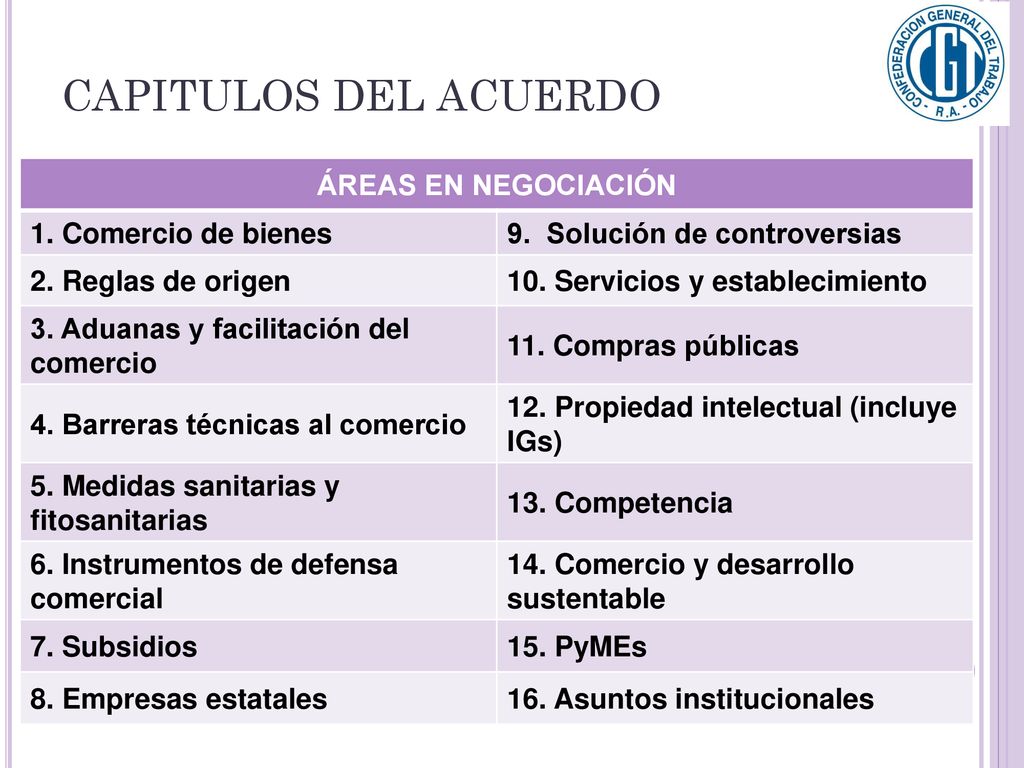 CAPITULOS DEL ACUERDO ÁREAS EN NEGOCIACIÓN 1. Comercio de bienes