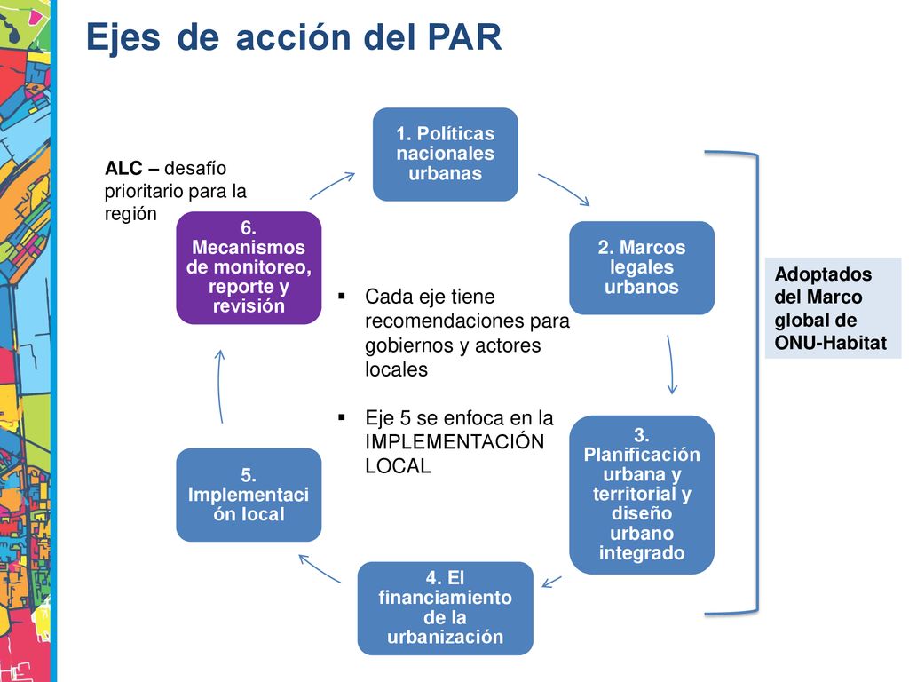 Ejes de acción del PAR 1. Políticas nacionales urbanas. 2. Marcos legales urbanos. 3. Planificación urbana y territorial y diseño urbano integrado.