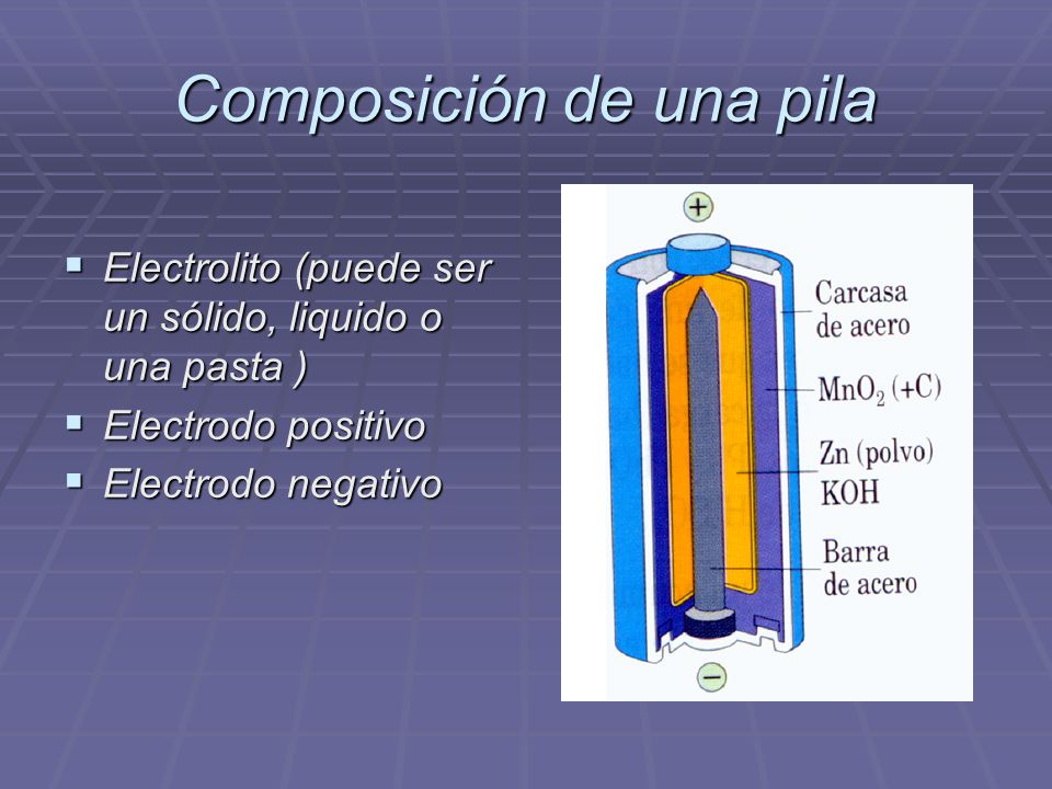 Composición de una pila