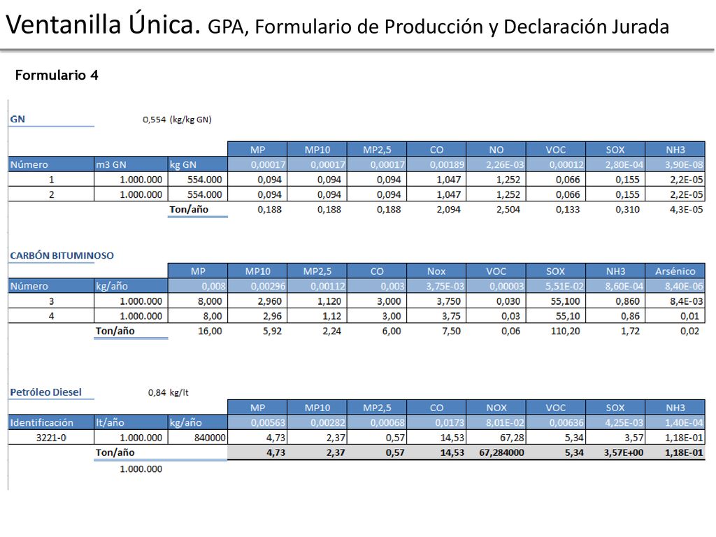 Ventanilla Única. GPA, Formulario de Producción y Declaración Jurada