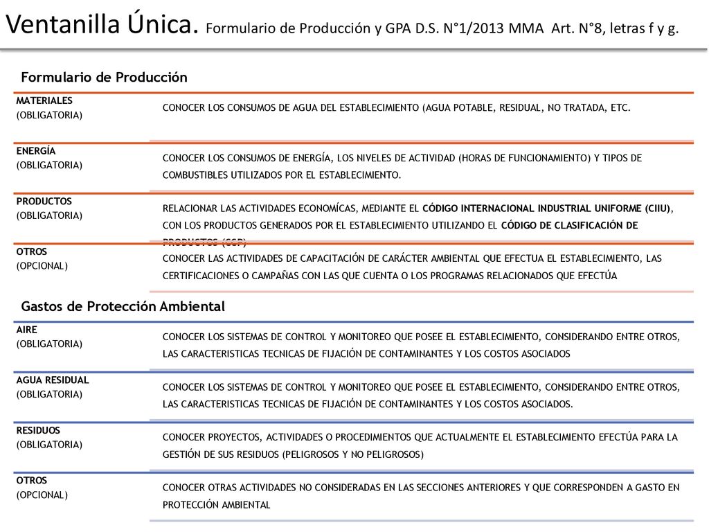 Ventanilla Única. Formulario de Producción y GPA D.S. N°1/2013 MMA Art. N°8, letras f y g.