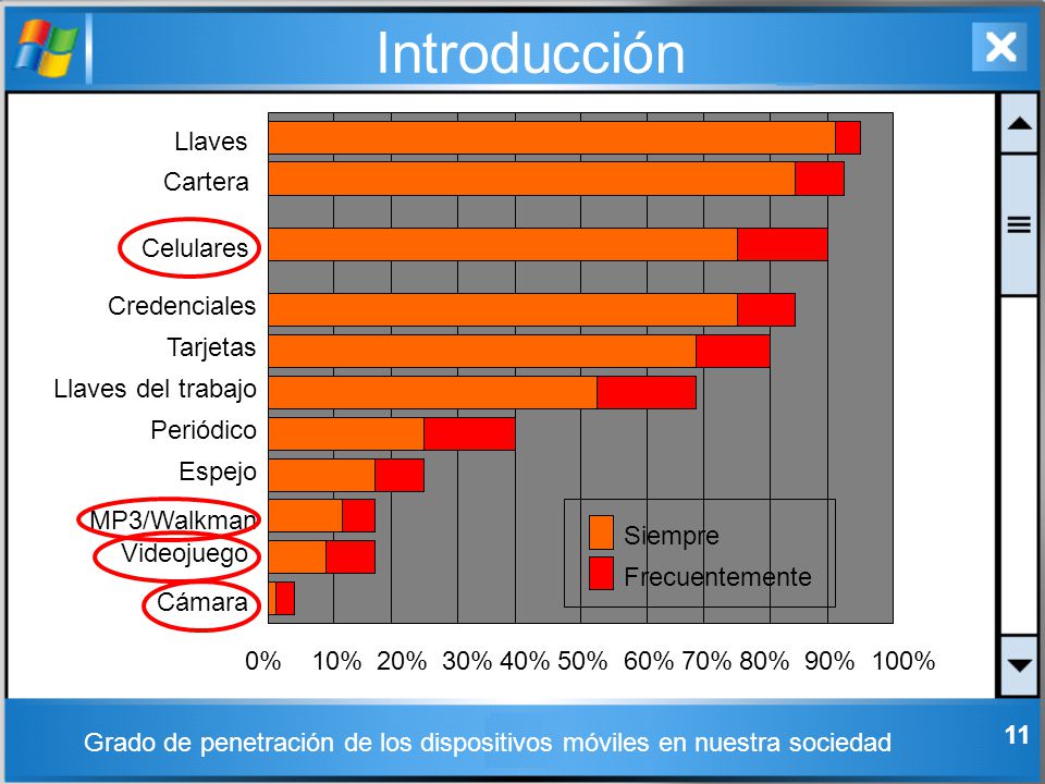 Grado de penetración de los dispositivos móviles en nuestra sociedad