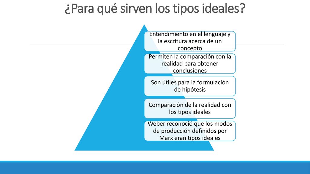 ¿Para qué sirven los tipos ideales