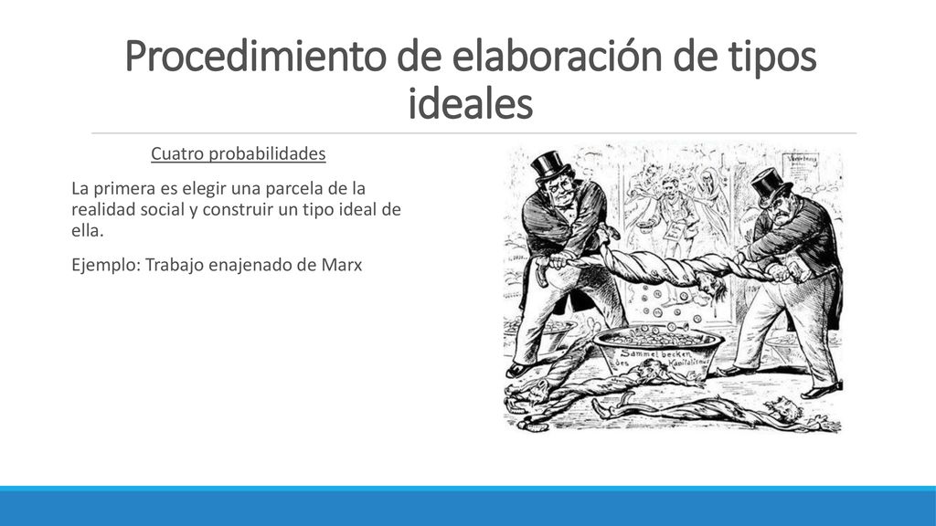 Procedimiento de elaboración de tipos ideales