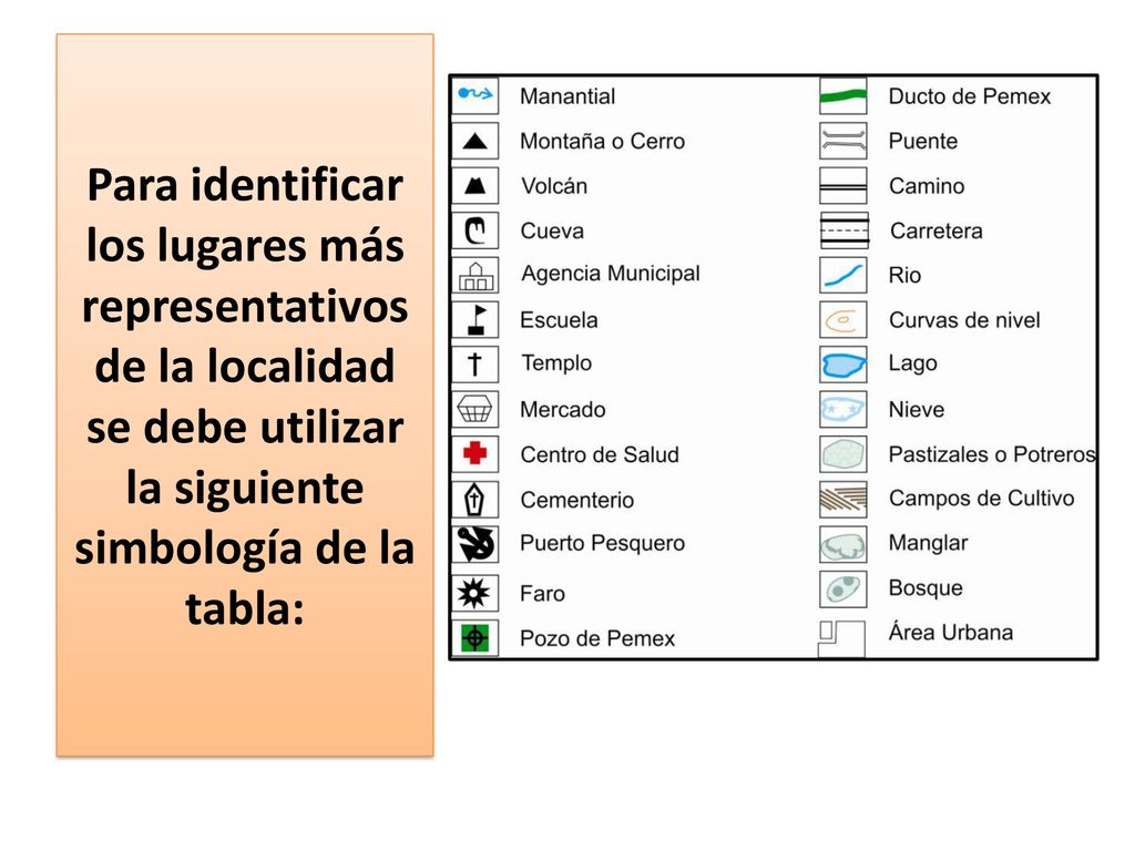 Para identificar los lugares más representativos de la localidad se debe utilizar la siguiente simbología de la tabla: