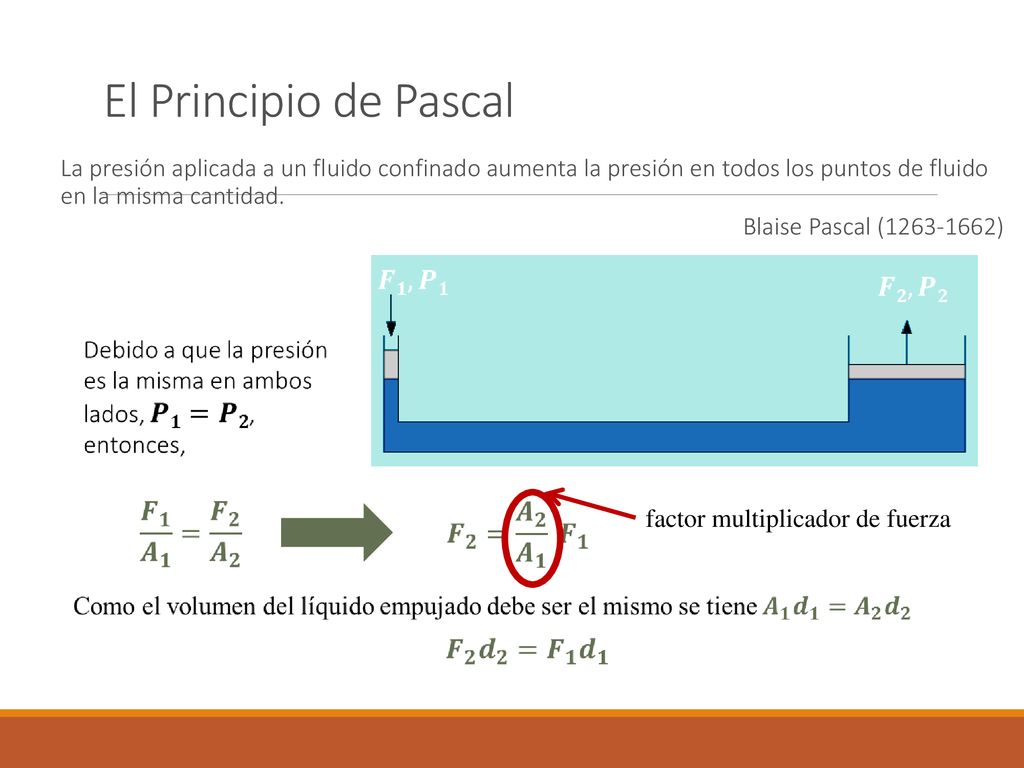 El Principio de Pascal La presión aplicada a un fluido confinado aumenta la presión en todos los puntos de fluido en la misma cantidad.
