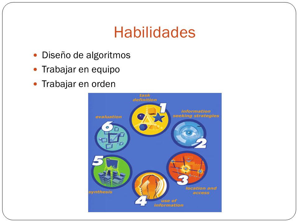 Habilidades Diseño de algoritmos Trabajar en equipo Trabajar en orden