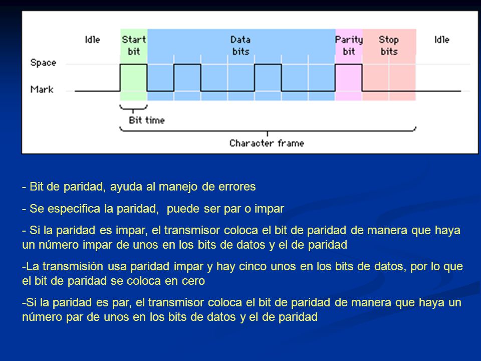 - Bit de paridad, ayuda al manejo de errores
