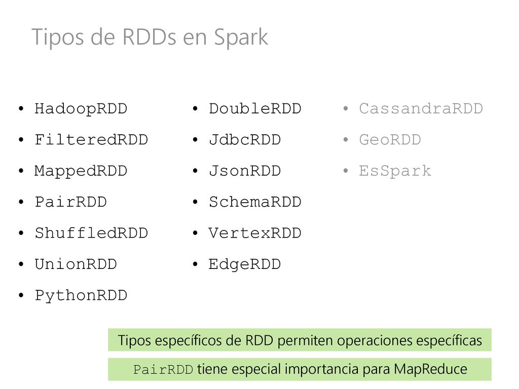 Tipos de RDDs en Spark HadoopRDD FilteredRDD MappedRDD PairRDD