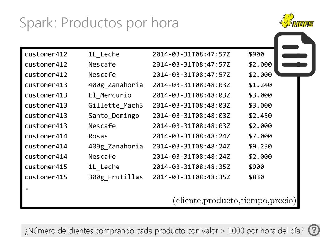 Spark: Productos por hora