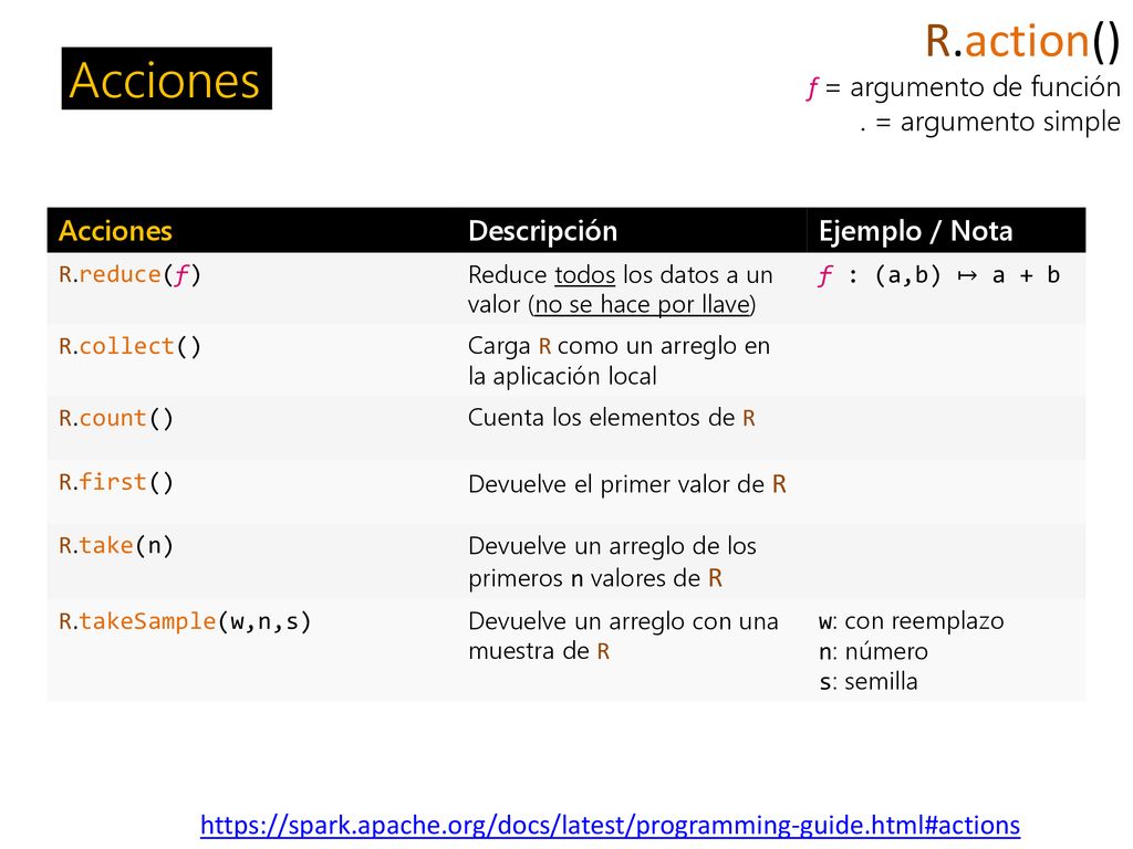 R.action() Acciones f = argumento de función . = argumento simple