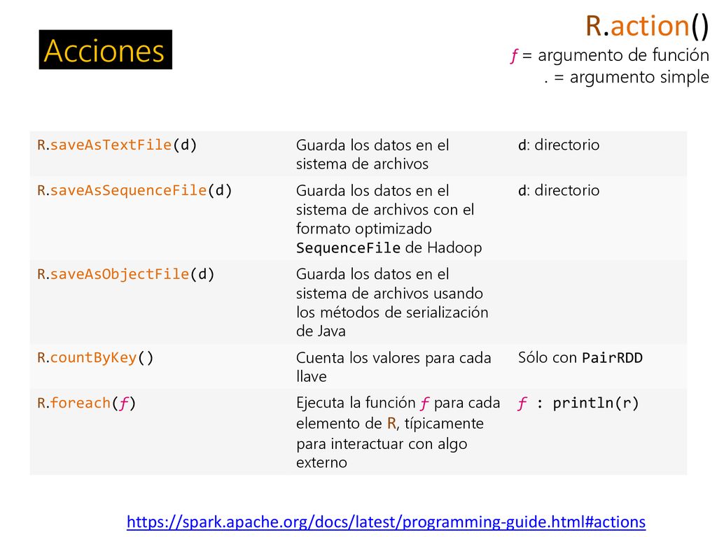 R.action() Acciones f = argumento de función . = argumento simple