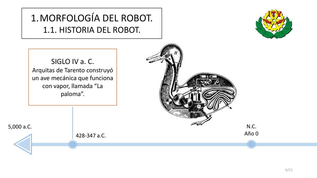 MORFOLOGÍA DEL ROBOT HISTORIA DEL ROBOT. SIGLO IV a. C.