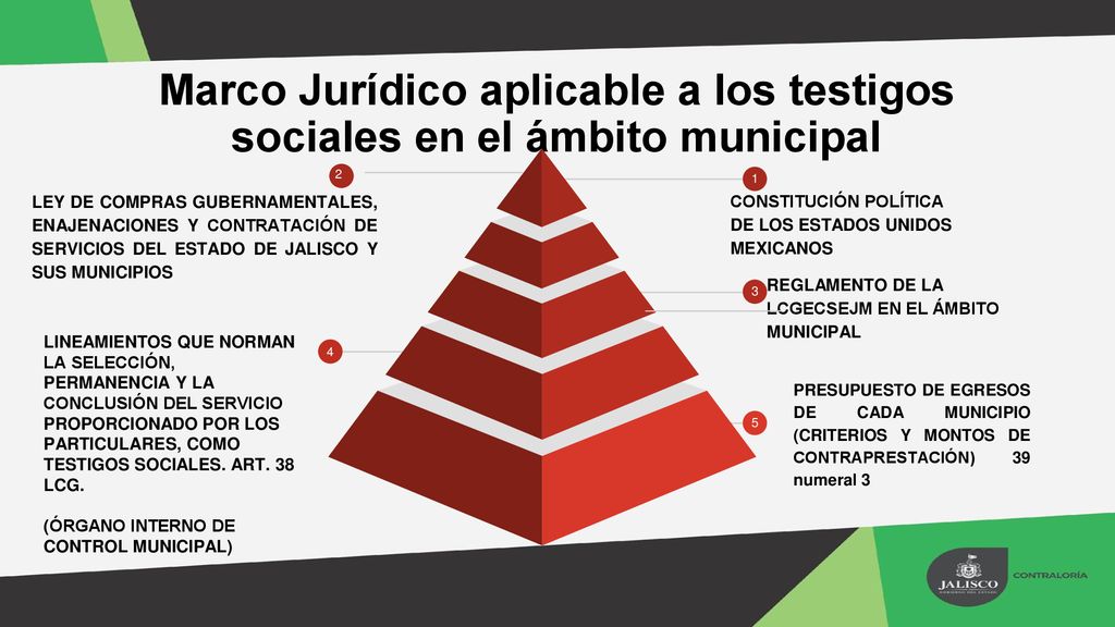 Marco Jurídico aplicable a los testigos sociales en el ámbito municipal