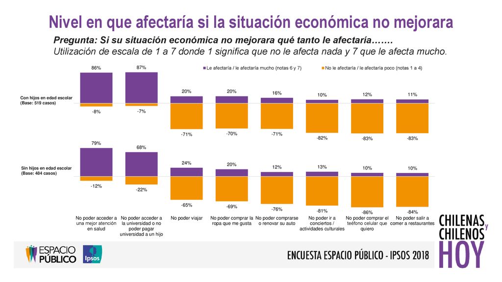Nivel en que afectaría si la situación económica no mejorara