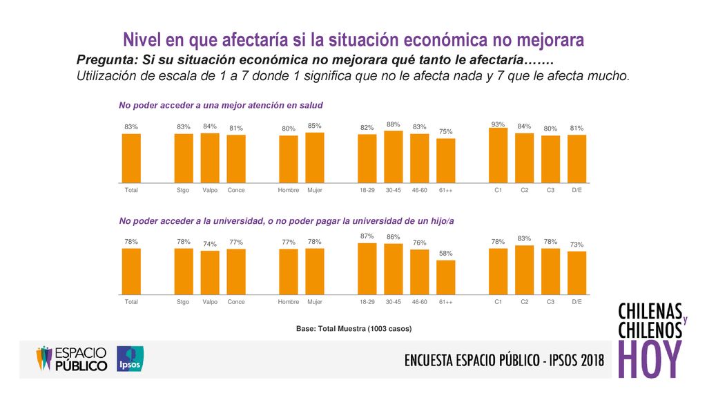 Nivel en que afectaría si la situación económica no mejorara