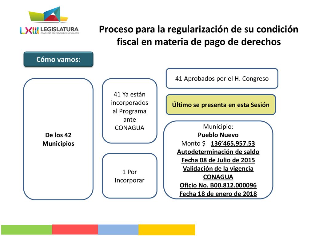 Proceso para la regularización de su condición fiscal en materia de pago de derechos