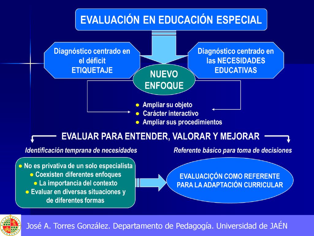 José A. Torres González. Departamento de Pedagogía. Universidad de JAÉN