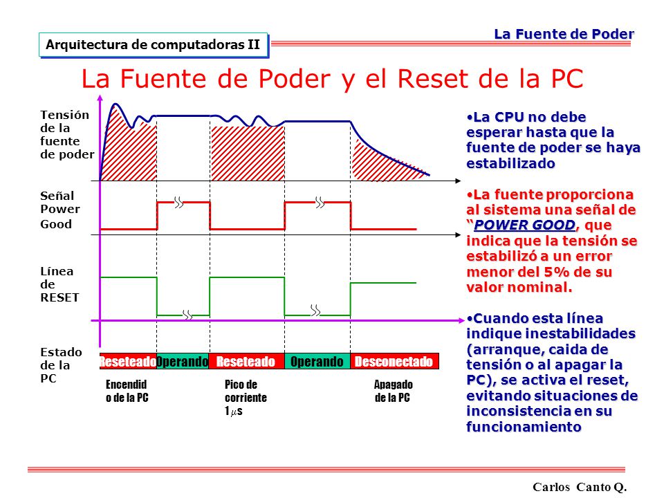 La Fuente de Poder y el Reset de la PC
