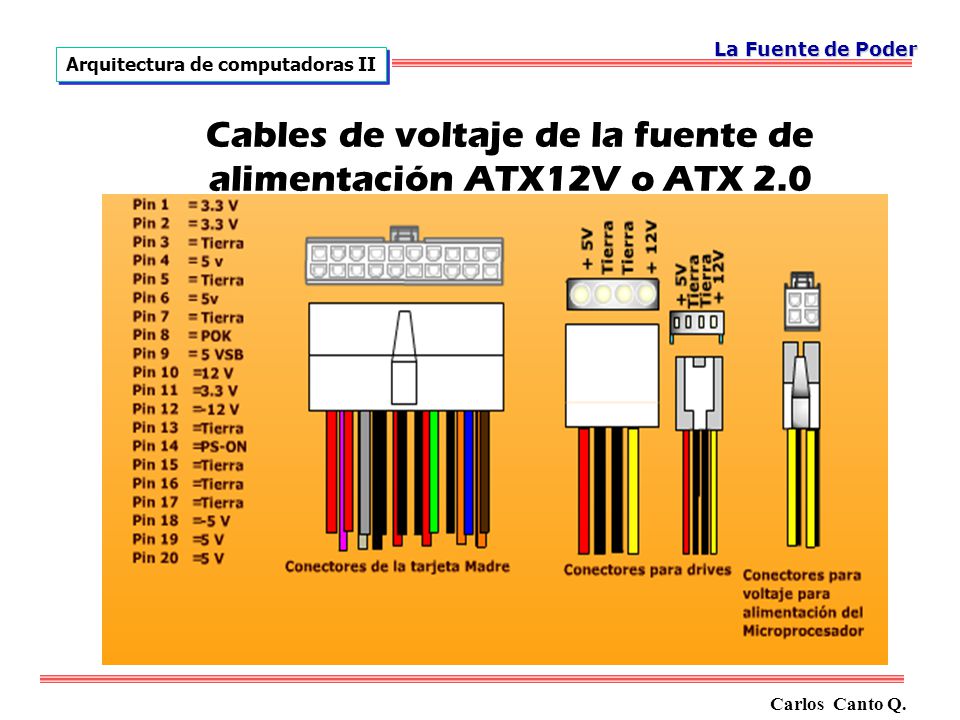 Cables de voltaje de la fuente de alimentación ATX12V o ATX 2.0