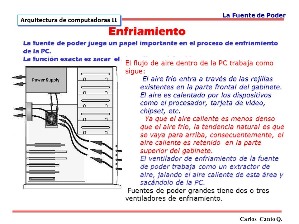 La Fuente de Poder Arquitectura de computadoras II. Enfriamiento.