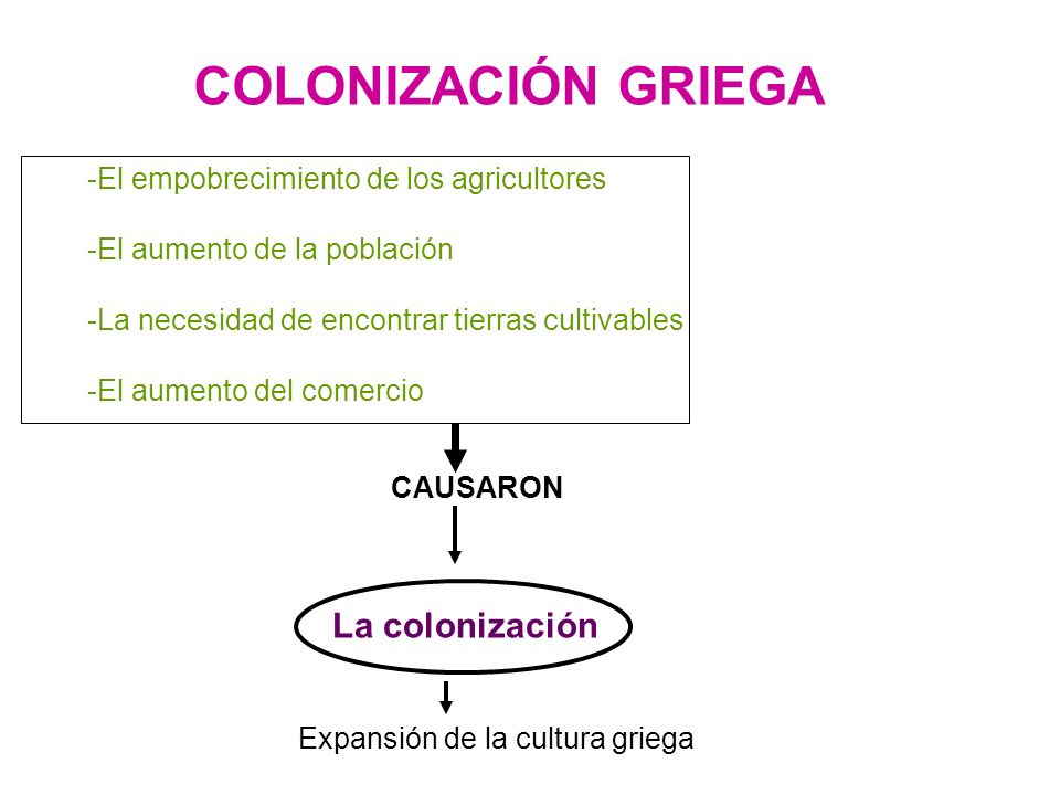 COLONIZACIÓN GRIEGA La colonización