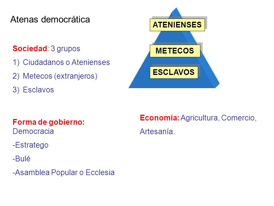 Atenas democrática ATENIENSES Sociedad: 3 grupos METECOS