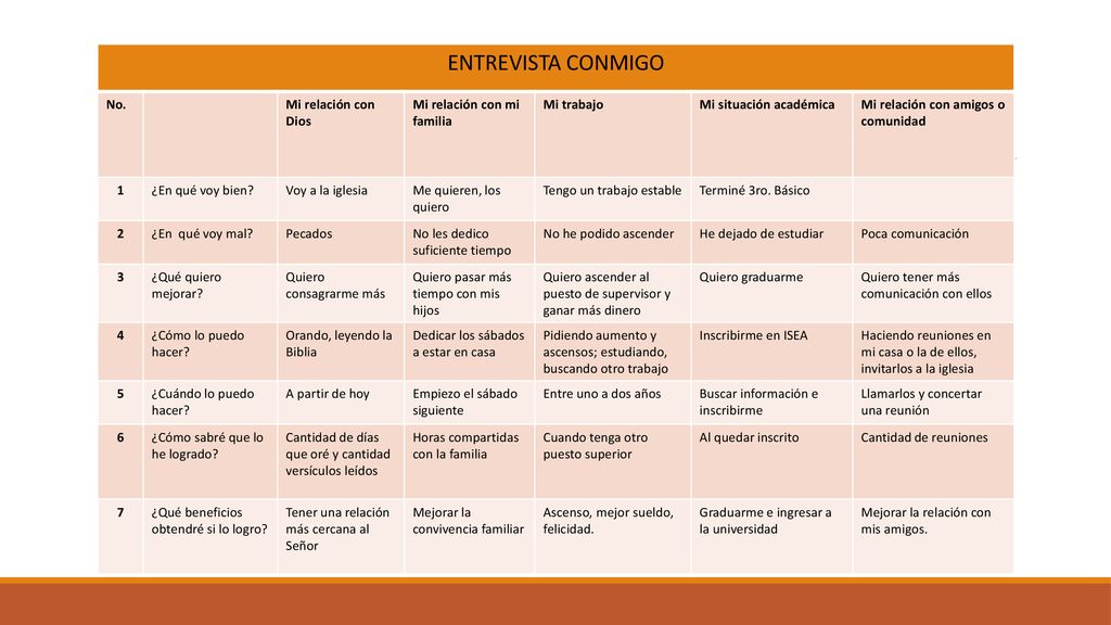 ENTREVISTA CONMIGO No. Mi relación con Dios Mi relación con mi familia
