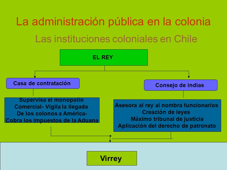 La administración pública en la colonia