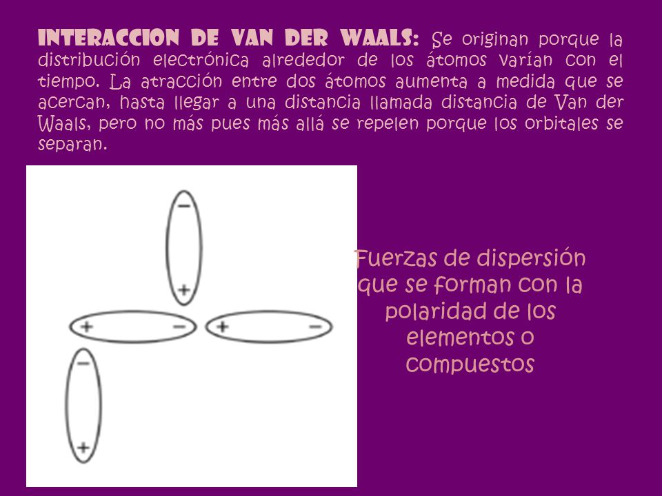 INTERACCION DE VAN DER WAALS: Se originan porque la distribución electrónica alrededor de los átomos varían con el tiempo. La atracción entre dos átomos aumenta a medida que se acercan, hasta llegar a una distancia llamada distancia de Van der Waals, pero no más pues más allá se repelen porque los orbitales se separan.