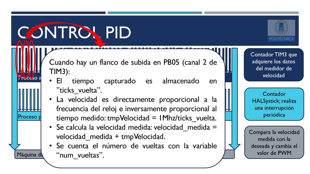 Control pid Cuando hay un flanco de subida en PB05 (canal 2 de TIM3):