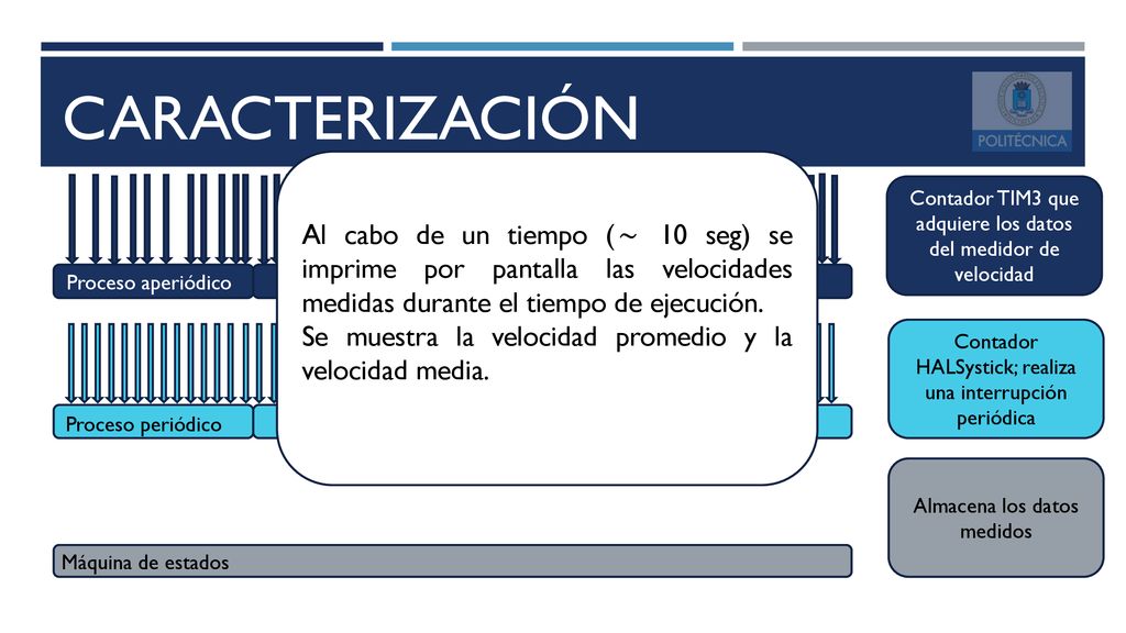 CARACTERIZACIÓN Al cabo de un tiempo (~ 10 seg) se imprime por pantalla las velocidades medidas durante el tiempo de ejecución.