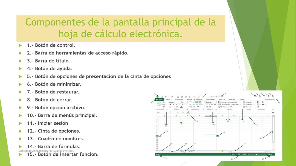 Componentes de la pantalla principal de la hoja de cálculo electrónica.