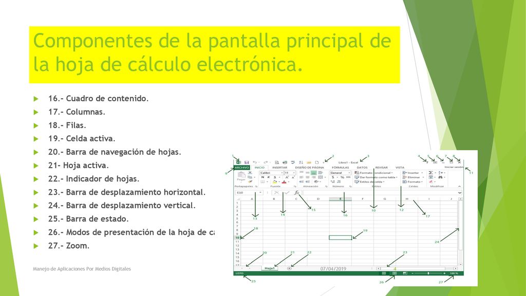 Componentes de la pantalla principal de la hoja de cálculo electrónica.