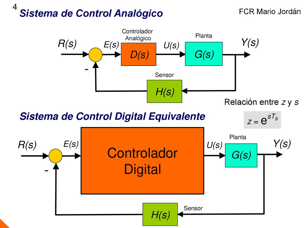 - Controlador Digital - Sistema de Control Analógico Y(s) R(s) G(s)
