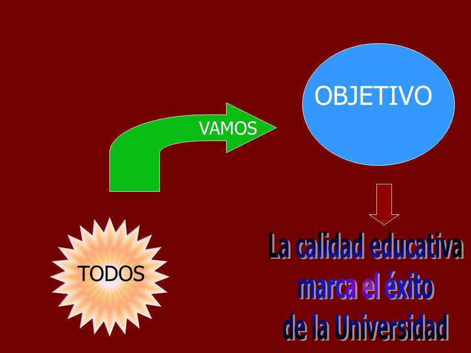 OBJETIVO La calidad educativa marca el éxito de la Universidad TODOS
