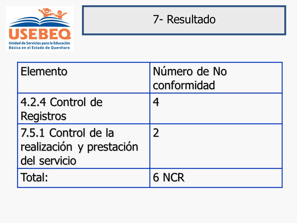 7- Resultado Elemento. Número de No conformidad Control de Registros Control de la realización y prestación del servicio.