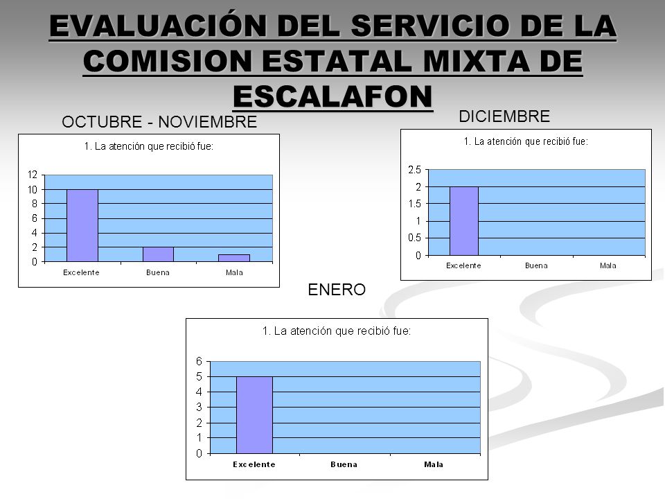 EVALUACIÓN DEL SERVICIO DE LA COMISION ESTATAL MIXTA DE ESCALAFON