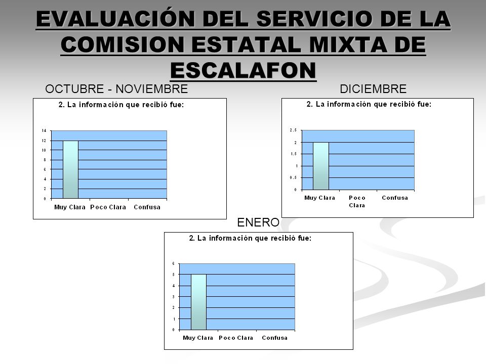 EVALUACIÓN DEL SERVICIO DE LA COMISION ESTATAL MIXTA DE ESCALAFON