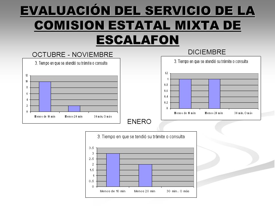 EVALUACIÓN DEL SERVICIO DE LA COMISION ESTATAL MIXTA DE ESCALAFON