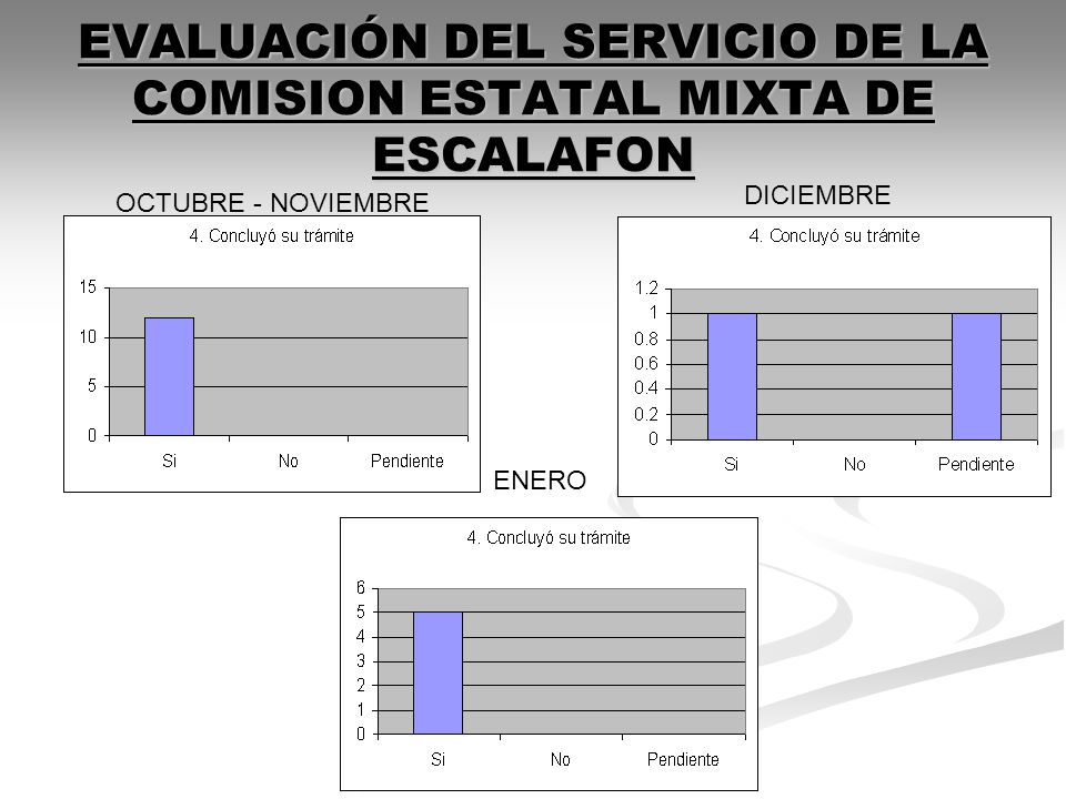 EVALUACIÓN DEL SERVICIO DE LA COMISION ESTATAL MIXTA DE ESCALAFON