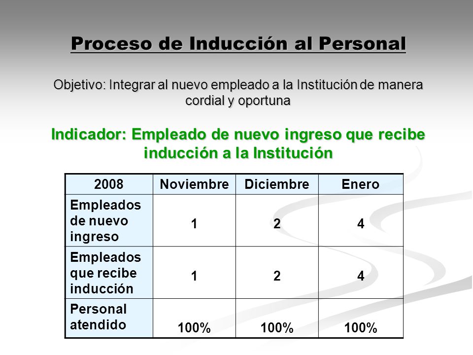 Proceso de Inducción al Personal Objetivo: Integrar al nuevo empleado a la Institución de manera cordial y oportuna Indicador: Empleado de nuevo ingreso que recibe inducción a la Institución