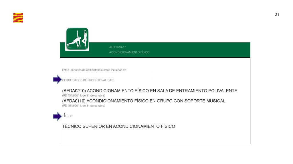 AFD ACONDICIONAMIENTO FÍSICO. Estas unidades de competencia están incluidas en: CERTIFICADOS DE PROFESIONALIDAD: