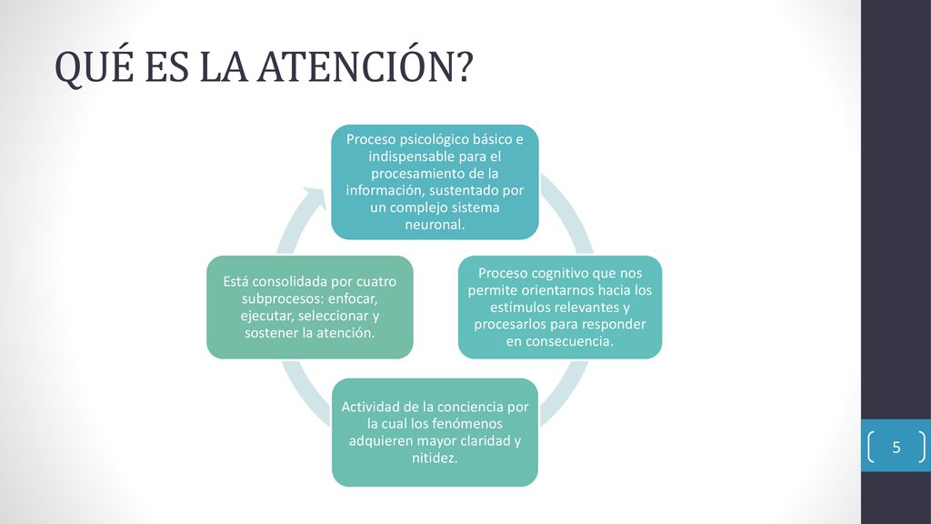 QUÉ ES LA ATENCIÓN Proceso psicológico básico e indispensable para el procesamiento de la información, sustentado por un complejo sistema neuronal.