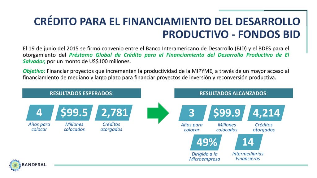 CRÉDITO PARA EL FINANCIAMIENTO DEL DESARROLLO PRODUCTIVO - FONDOS BID