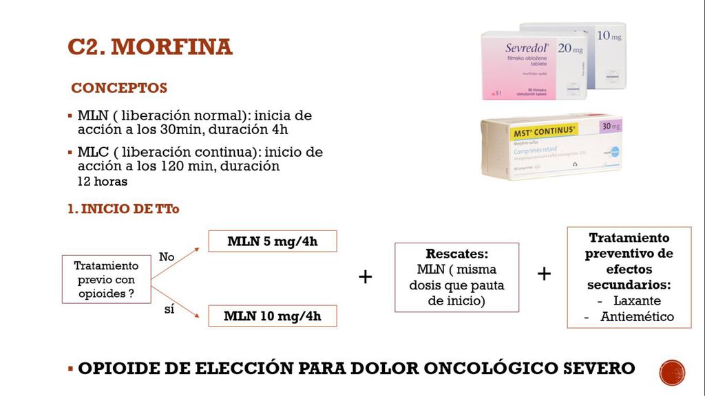 12 horas O en ancianos también iniciamos por 5mg/4h