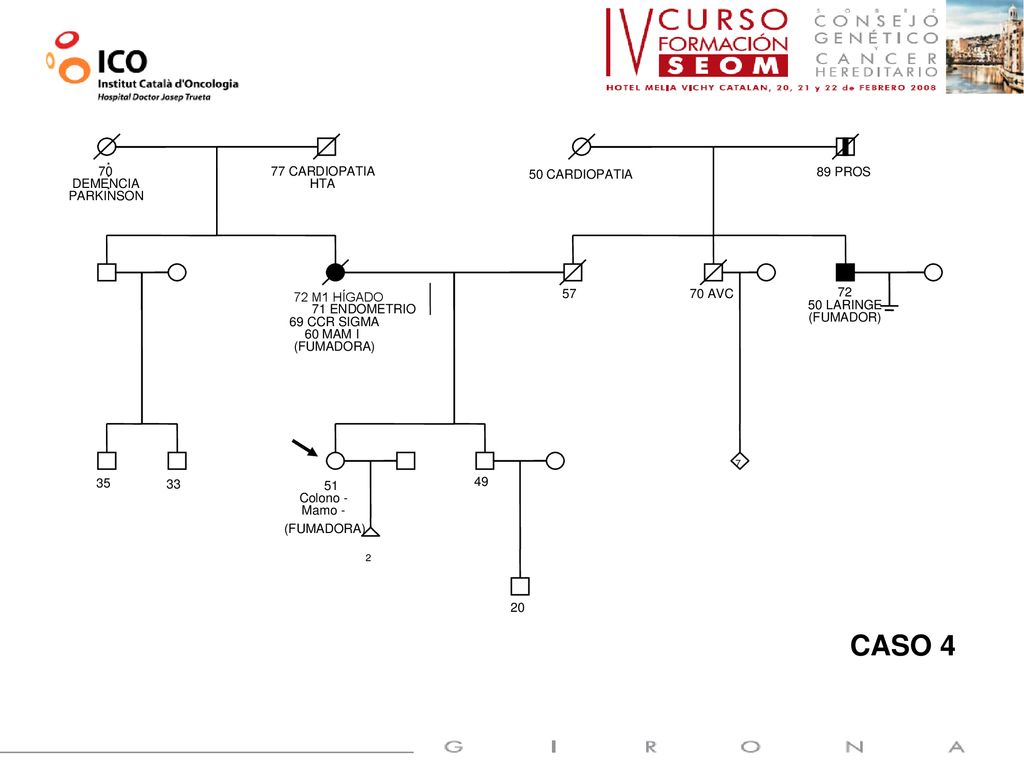 CASO 4 70 DEMENCIA PARKINSON 77 CARDIOPATIA HTA 50 CARDIOPATIA 89 PROS