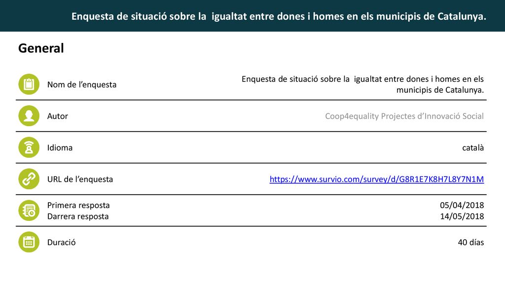 General Nom de l’enquesta. Enquesta de situació sobre la igualtat entre dones i homes en els municipis de Catalunya.