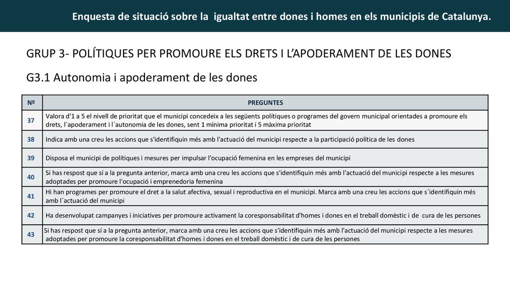 GRUP 3- POLÍTIQUES PER PROMOURE ELS DRETS I L’APODERAMENT DE LES DONES