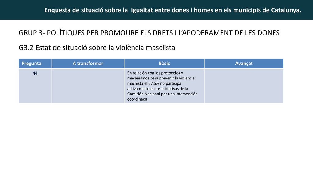 GRUP 3- POLÍTIQUES PER PROMOURE ELS DRETS I L’APODERAMENT DE LES DONES